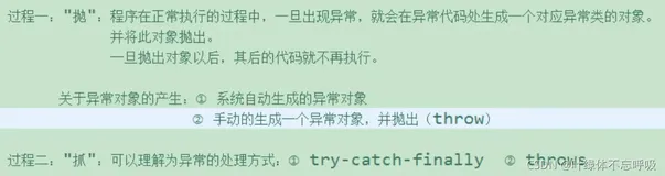 Java异常处理（2）--异常处理机制及自定义异常