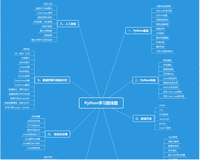 【Python零基础到入门】Python专栏简介