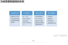 基于Apache-doris怎么构建数据中台(七)-数据指标管理