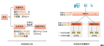 下一代网关——云原生网关商业化发布 | 学习笔记