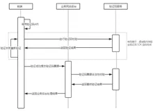 Web前端登录拼图验证功能，看你是人还是机器