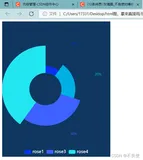html 玫瑰图 ,拿来直接用，无需下载js包【以把js包改为远程访问】