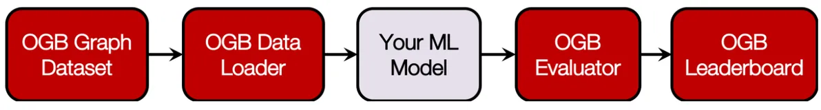 cs224w（图机器学习）2021冬季课程学习笔记8 Colab 2