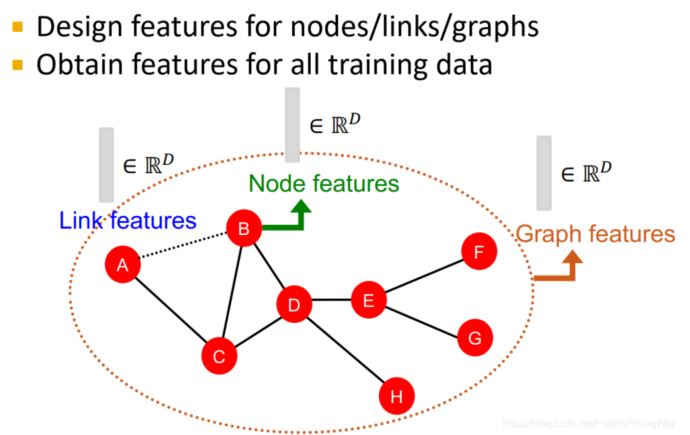 cs224w（图机器学习）2021冬季课程学习笔记2: Traditional Methods for ML on Graphs