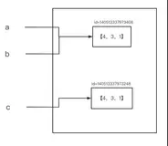 原创| Python中"等于"到底用 == 还是 is ？