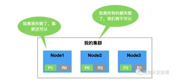 ElasticSearch基于snapshot和华为云OBS的备份