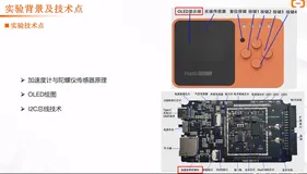陀螺仪小球实验背景及技术点|学习笔记