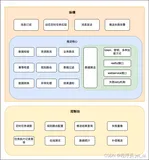 JVM第五讲：纵横数据如何应对洪峰推送