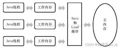 JUC第四讲：Java中的锁/CAS原理与案例分析（上）