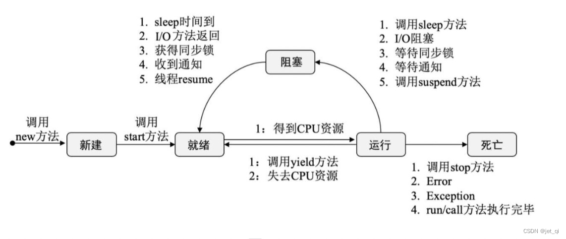 JUC第三讲：多线程调优实战