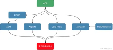 JVM第三讲：JVM 基础-字节码的增强技术详解