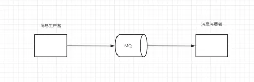 【SpringCloud-Alibaba系列教程】14.一文教你入门RocketMQ