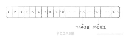 大厂都是如何对高并发系统做性能优化的？（上）