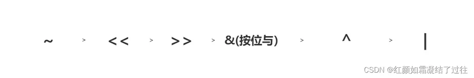 C语言中的 |、||、&、&&、^、~、＜＜、＞＞ 运算符