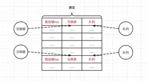RabbitMQ 集群高可用原理及实战部署介绍（一）