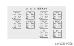 西门子S7-200 SMART整数运算指令概述及应用举例