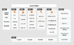 总分第一！阿里云数据库应用迁移解决方案通过信通院首批最高级评测