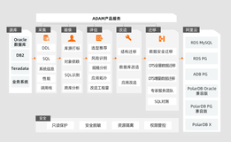 总分第一！阿里云数据库应用迁移解决方案通过信通院首批最高级评测