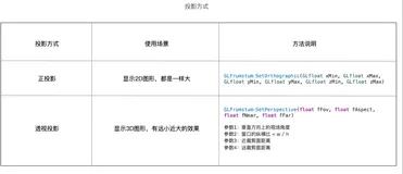 了解OpenGL中的投影方式、存储着色器分类、常见图元连接方式