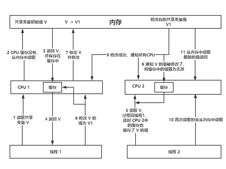 volatile 变量读取过程.jpg