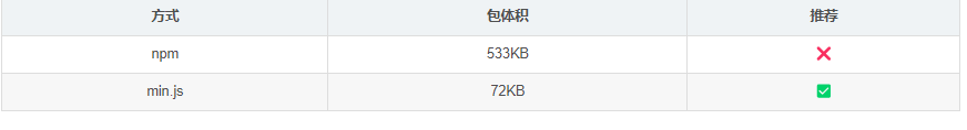 微信小程序:引入工具库lodash