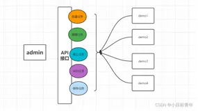 Springboot 整合 xxljob 动态API调度任务(进阶篇)