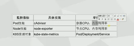 k8s集群监控（4）-部署node-exporter