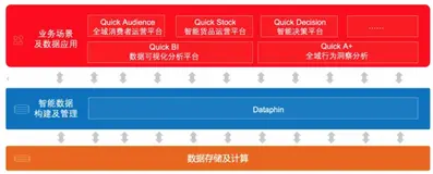 BI发展风向转变，阿里云Quick BI缘何再度入选Gartner魔力象限