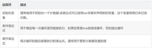 JavaScript基础（中）