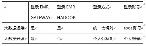 大数据运维与开发.jpg