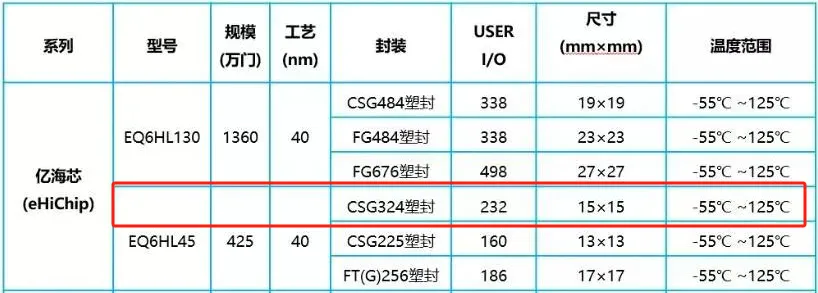 EQ6HL45的基础参数.png