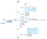 HTML基础入门（中）