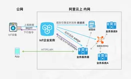 一图看懂 IoT物联网企业实例和 消息队列MQ的不同