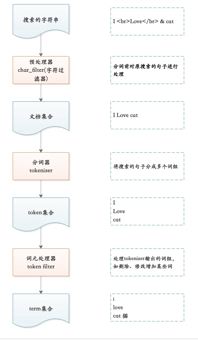 ElasticSearch应用篇-搜索增强-搜索流程.png