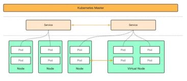 作业帮在线业务 Kubernetes Serverless 虚拟节点大规模应用实践