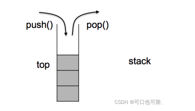 【C++初阶学习】stack/queue/priority_queue的使用和模拟（1）