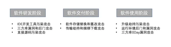 Kubernetes 时代的安全软件供应链