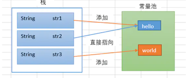 String类相关面试题很难？不要方，问题不大