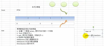 数据结构和算法-数组模拟环形队列|学习笔记
