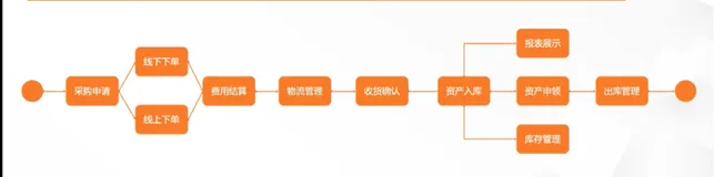 宜搭平台搭建应用的最佳实践（一）| 学习笔记