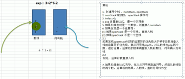 栈的计算表达式|学习笔记