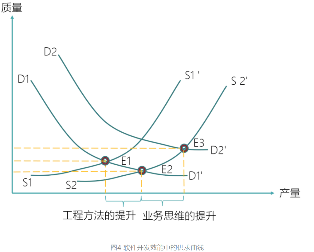 基于企业级业务架构的需求管理与软件开发的供求曲线-阿里云开发者社区