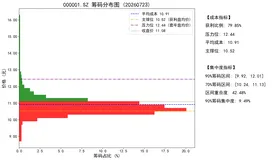 Tushare接口文档：每日筹码分布（cyq_chips）