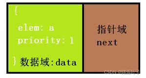 数据结构—栈与队列【顺序存储、链式存储、卡特兰数、优先级队列】（四）
