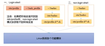 Linux系统环境变量配置说明