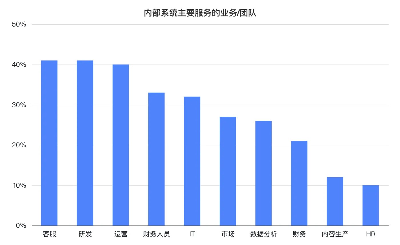 内部系统主要服务的业务_团队.png