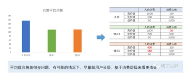 数据分析八大模型：人货场模型