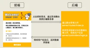 4.8【微信小程序全栈开发课程】小程序前后端的联系以及get、post代码封装