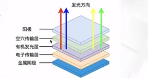 5_1_2_首页信息展示屏_OLED 开发与体验|学习笔记