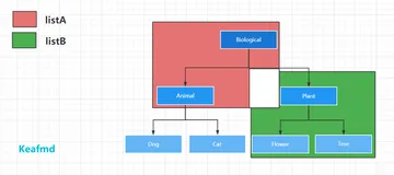浅显理解Java泛型的super和extends